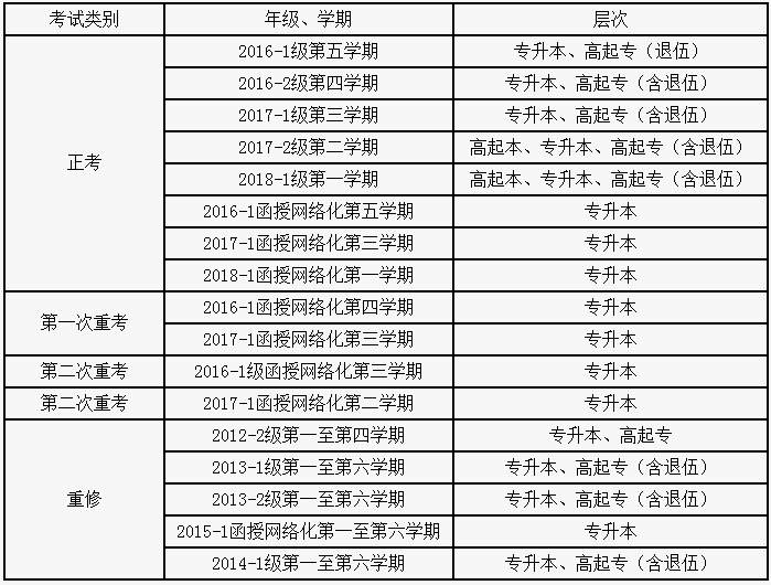 關(guān)于2017-2018學(xué)年第二學(xué)期網(wǎng)絡(luò)教育、函授教育期末考試考務(wù)工作的通知