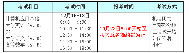   全國(guó)高校網(wǎng)絡(luò)分公共基礎(chǔ)課統(tǒng)一考試 2018年12月考試工作安排