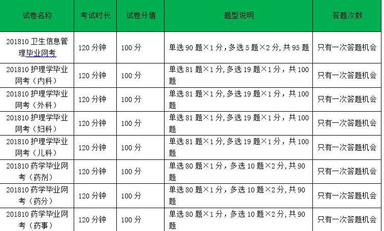 關(guān)于2018年10月畢業(yè)網(wǎng)考的通知