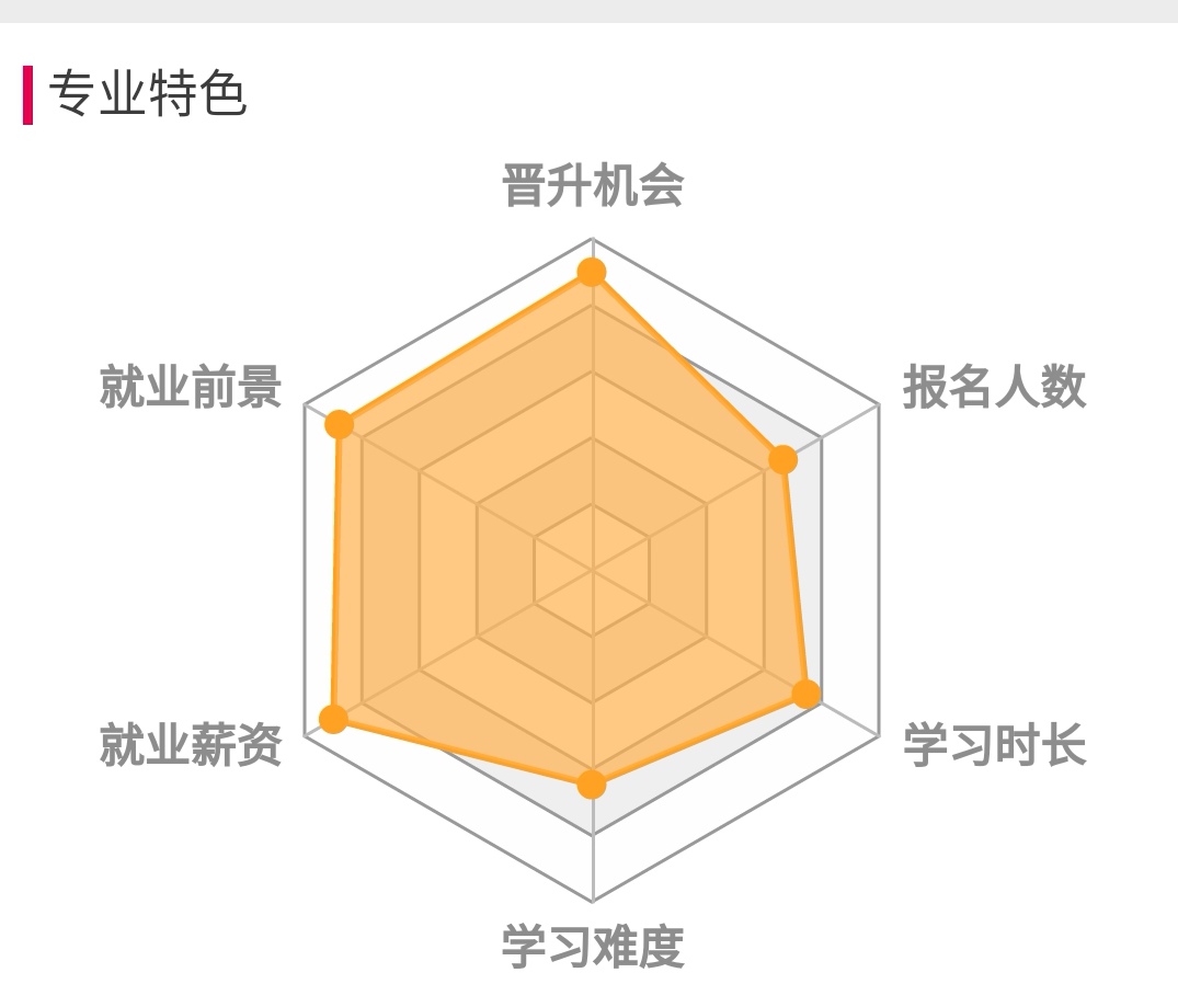 中國(guó)石油大學(xué)（華東）計(jì)算機(jī)應(yīng)用專業(yè)詳解