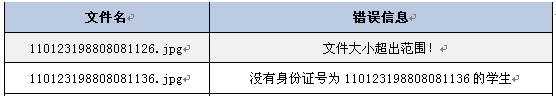 關(guān)于提交畢業(yè)照片采集資料相關(guān)說明