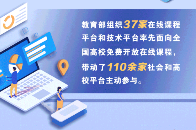 1454所高校在線開學(xué)！將啟動(dòng)高校在線教學(xué)英文版國際平臺(tái)建設(shè)項(xiàng)目