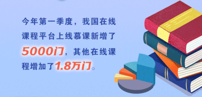 1454所高校在線開學(xué)！將啟動(dòng)高校在線教學(xué)英文版國際平臺(tái)建設(shè)項(xiàng)目