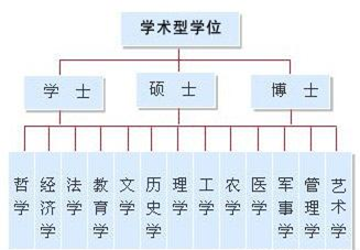 中國(guó)學(xué)歷和學(xué)位的區(qū)別及認(rèn)證