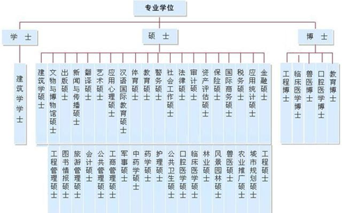 中國(guó)學(xué)歷和學(xué)位的區(qū)別及認(rèn)證