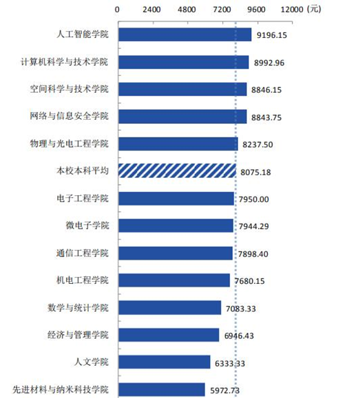 大學最好就業(yè)的5大專業(yè)，人才緊缺