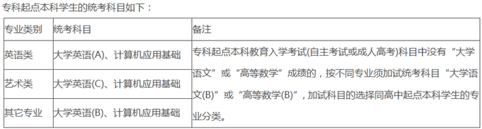 北京郵電大學(xué)遠(yuǎn)程教育專(zhuān)升本要參加統(tǒng)考嗎