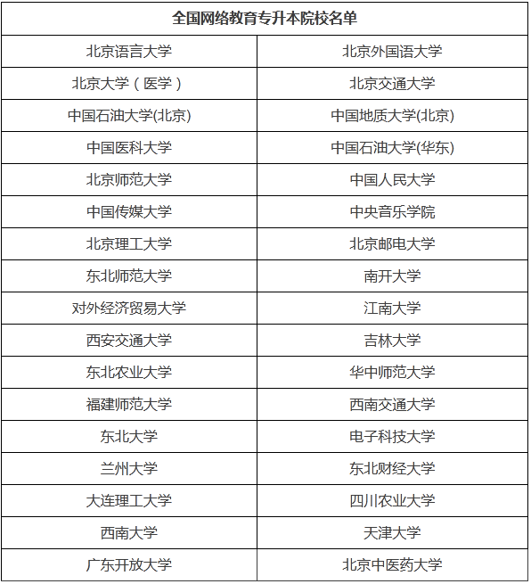 哈爾濱?？瓶梢陨究频膶W(xué)校及專業(yè)