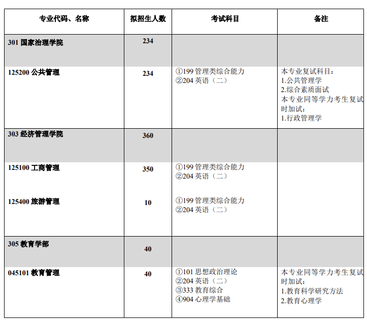 2022西南大學考研參考書目