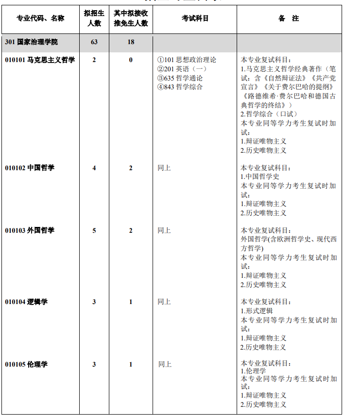 2022西南大學考研參考書目