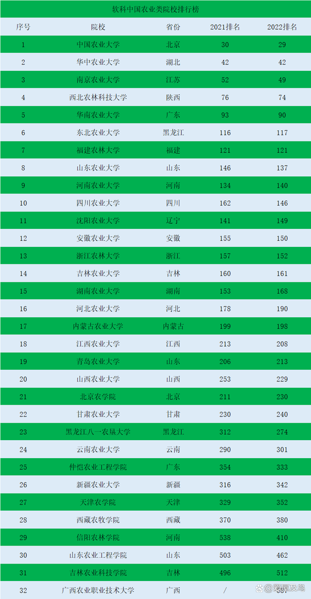 農(nóng)業(yè)大學考研排名