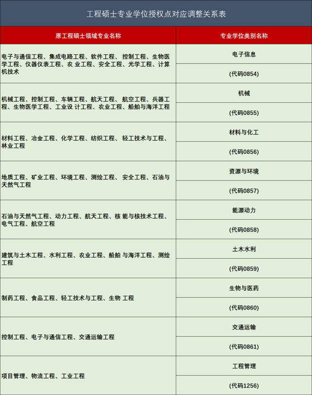 考研專業(yè)碩士47個(gè)專業(yè)匯總