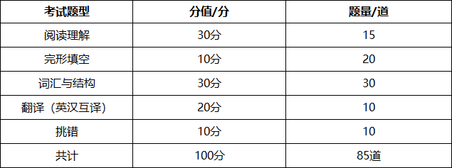 北京學(xué)位英語(yǔ)考試題型1.jpg