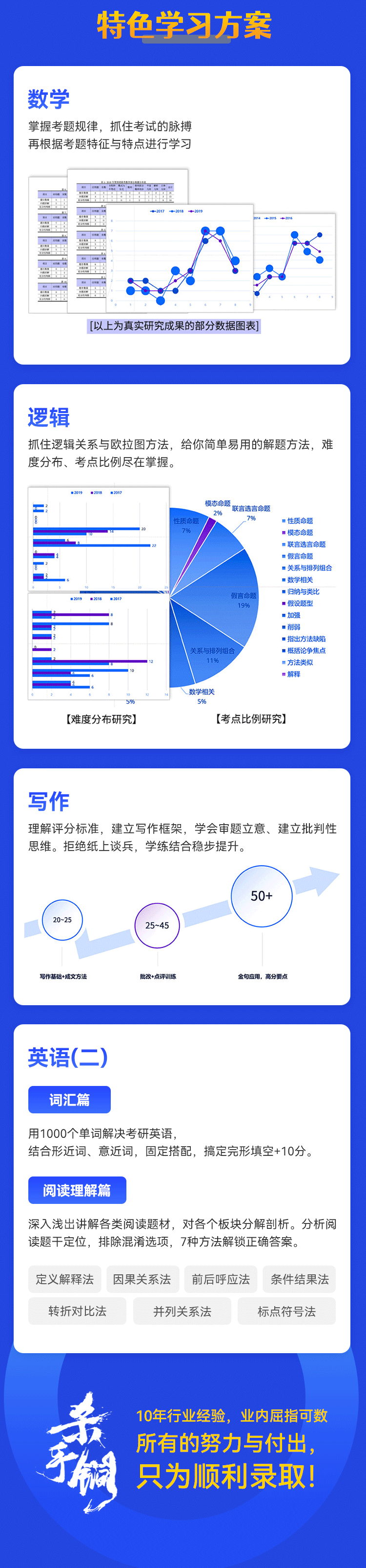 筆面聯(lián)報(bào)全程班6.png